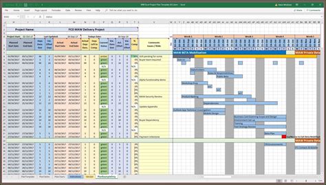 Pmo Dashboard Examples - Template 2 : Resume Examples #N8VZLwn9we