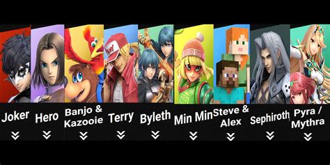 Super Smash Bros. Ultimate DLC Character Tier List