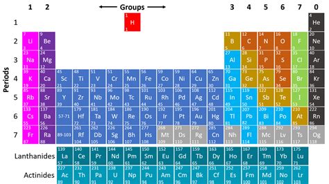 上 periodic table aqa gcse chemistry 196390-Aqa gcse chemistry periodic ...