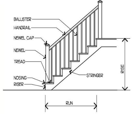 Stairs Diagram | Quizlet