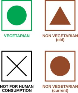 FSSAI labels for veg and non-veg Logo PNG Vector (SVG) Free Download