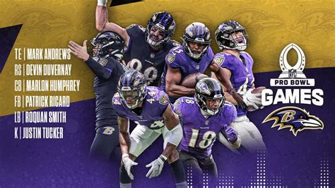 Six Ravens Named to Pro Bowl 2023 Roster