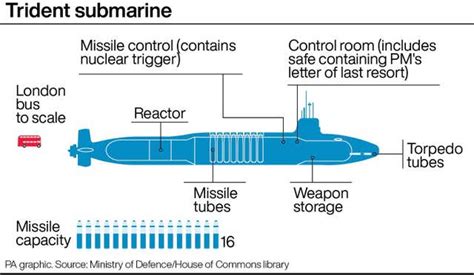 Trident: The ins and outs of Britain’s nuclear deterrent | The Northern ...