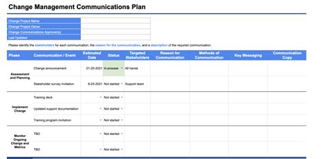 Free Change Management Plan Template - Printable Form, Templates and Letter