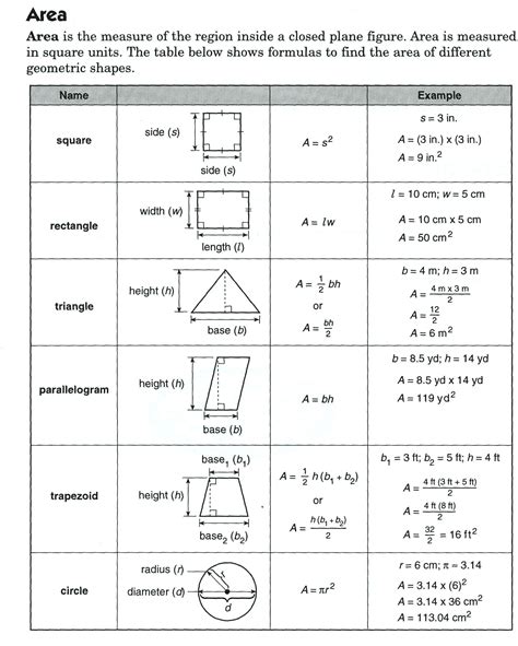 Area Formula Sheet | Geometry formulas, Area formula, Studying math