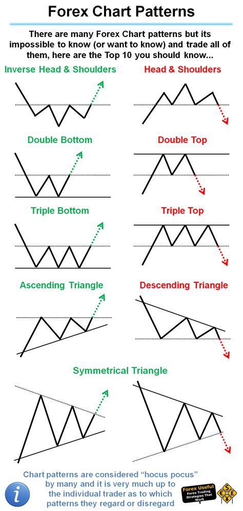 Printable Stock Chart Patterns