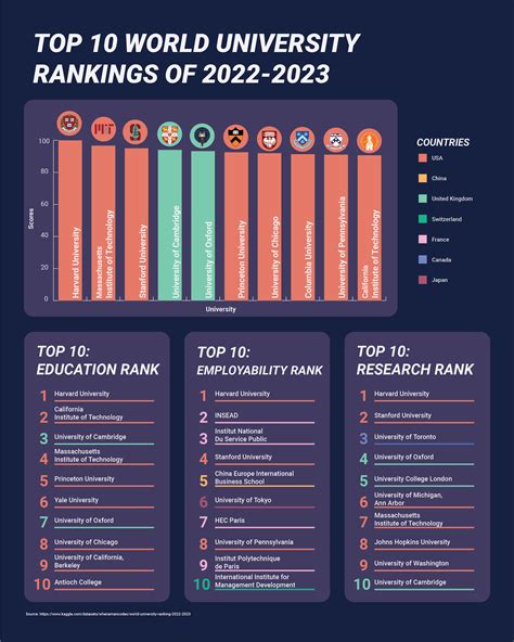 Ucb University Ranking Buy | www.gbu-presnenskij.ru