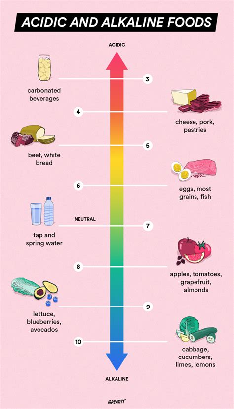 Alkaline acidic foods chart understanding the ph spectrum – Artofit