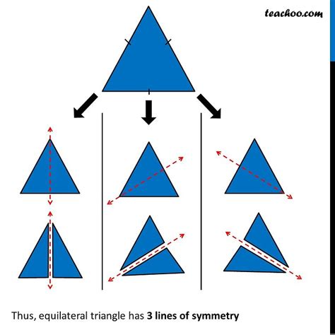 How many Lines of Symmetry of Equilateral Triangle? - Teachoo