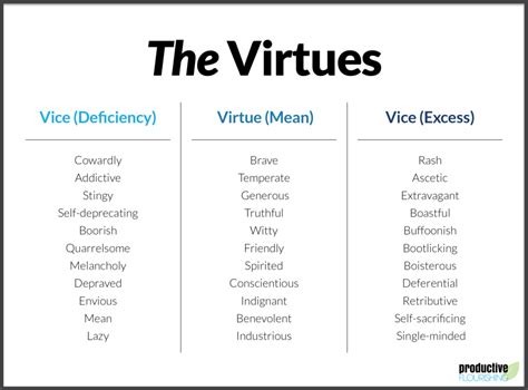 Aristotles 12 Virtues | ONE TUSK