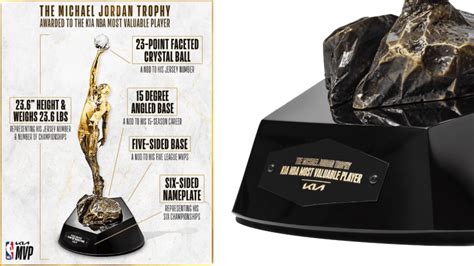 NBA Rebrands MVP Award After Michael Jordan With Insanely Precise ...