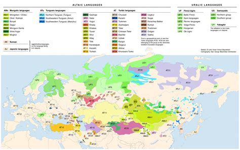 Altaic-Uralic Languages - Levent AĞAOĞLU