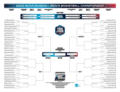 2023 NCAA men's tournament: Printable March Madness bracket