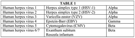 Herpesviridae Infections; Herpesvirus Infections