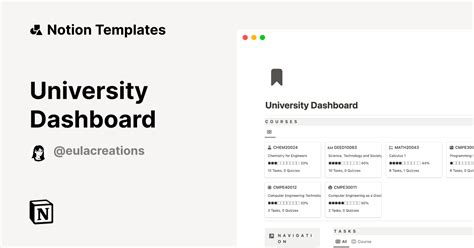 University Dashboard Template | Notion Marketplace