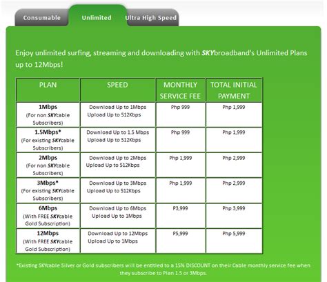 Broadband: Unlimited Broadband Plans