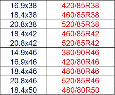 Tractor Tire Size Chart