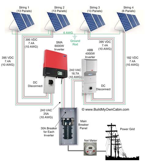 Wiring A Solar Panel System