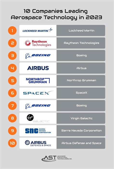 7 Emerging Aerospace Technology Trends to Know About in 2023 - Advanced ...