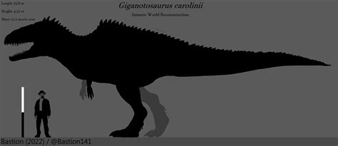 Jurassic World - Giganotosaurus Size Comparison by Bastion14 on DeviantArt