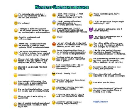 Top Whatsapp Emoticons Meaning List | by Whatsapp Pictures | Medium