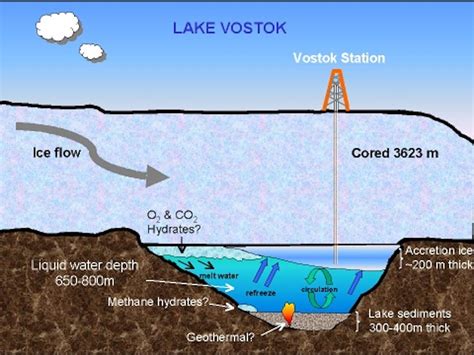 Life in Lake Vostok? The link between Antarctica and extra-terrestrials