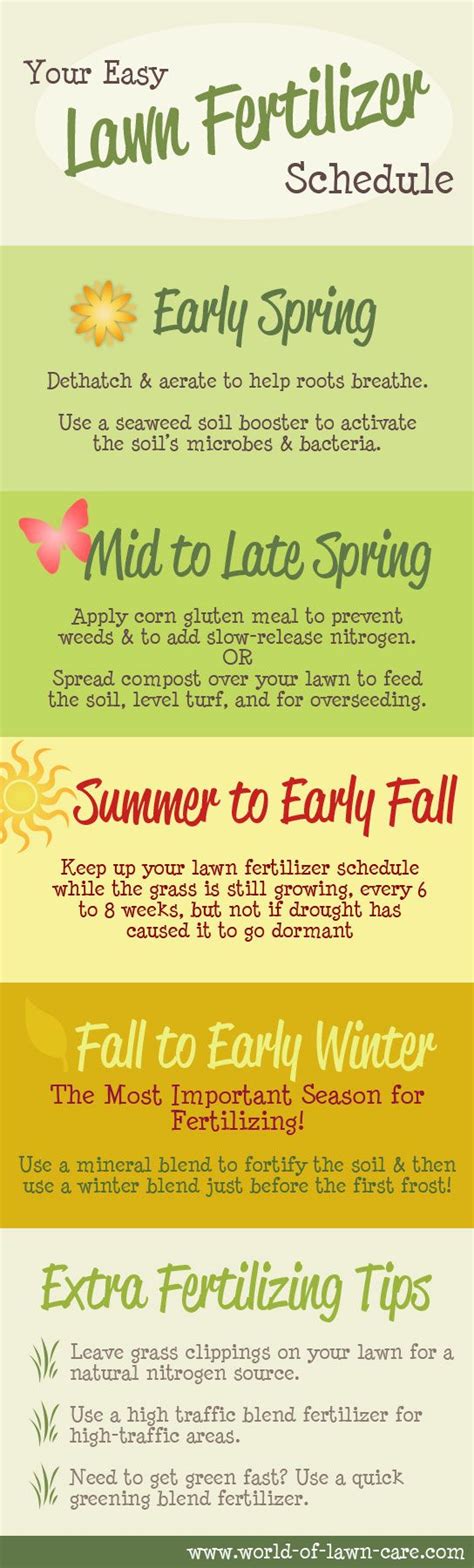 Pin and save our #Lawn Fertilizer Schedule to help you know what to ...