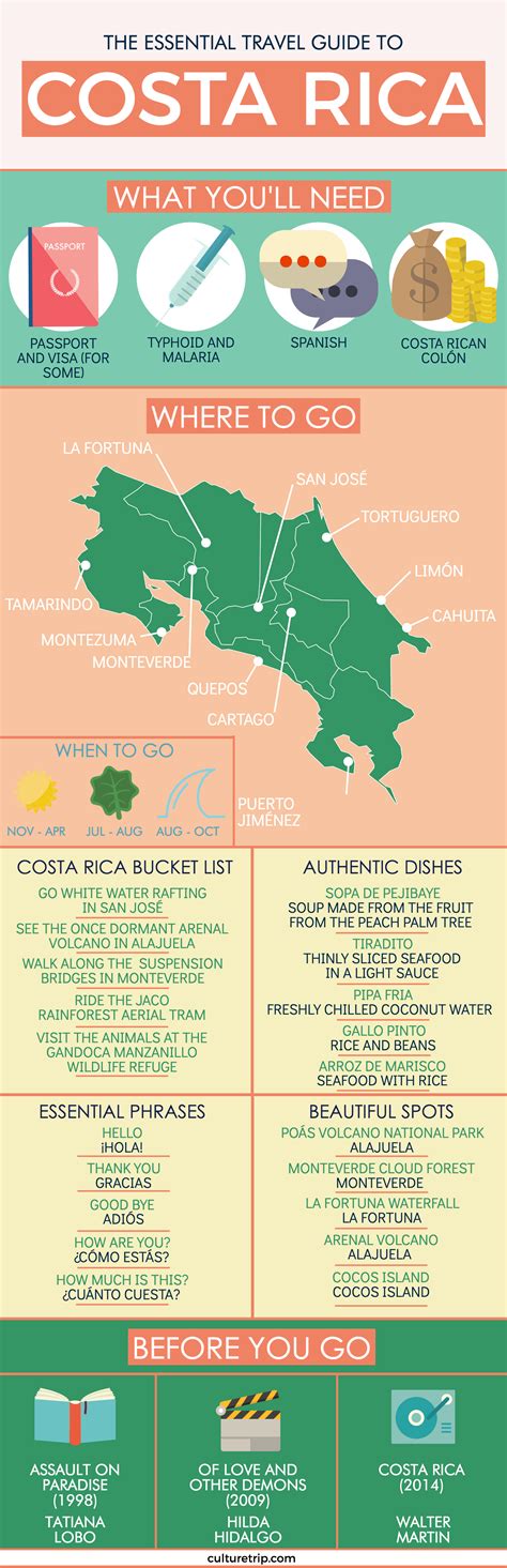 The Essential Travel Guide to Costa Rica (Infographic)