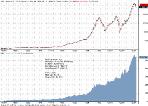 Look-Ahead Bias And How To Detect It – Price Action Lab Blog