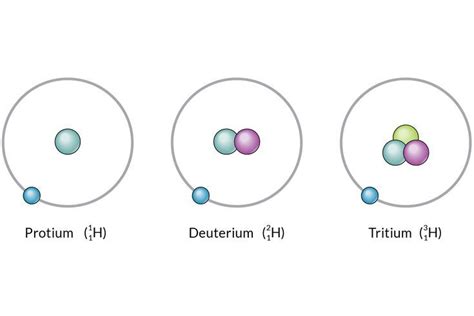 Know What Isotopes Are in Chemistry | Chemistry, Science classroom ...