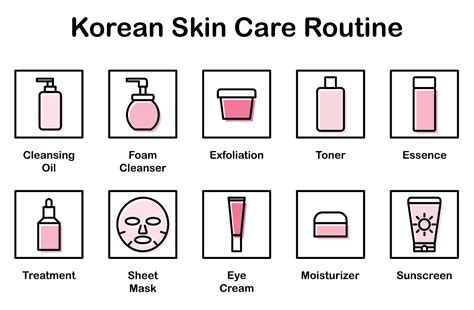 Korean Skin Routine