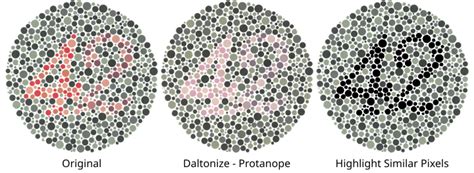 DaltonLens | Software and technical posts about color blindness.