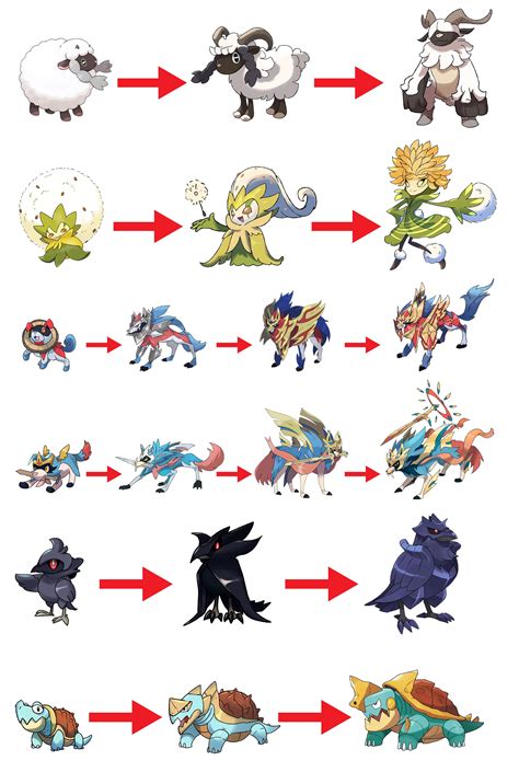 Some funny Galar Pokemon evolution concept : r/PokemonSwordAndShield