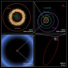 90377 Sedna - Simple English Wikipedia, the free encyclopedia