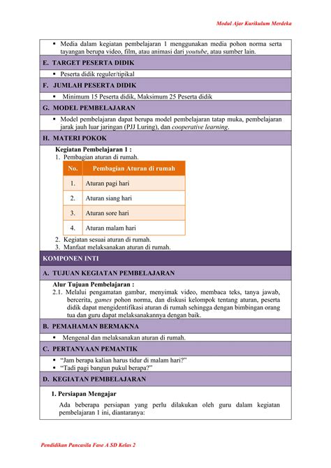 Modul Ajar Pendidikan Kewarganegaraan Kelas 2 | PDF