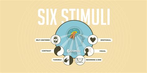 6 Stimuli – SalesBrain