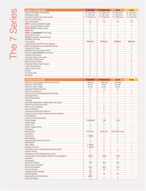 BERNINA Machines - NEW!!! BERNINA 790 PRO