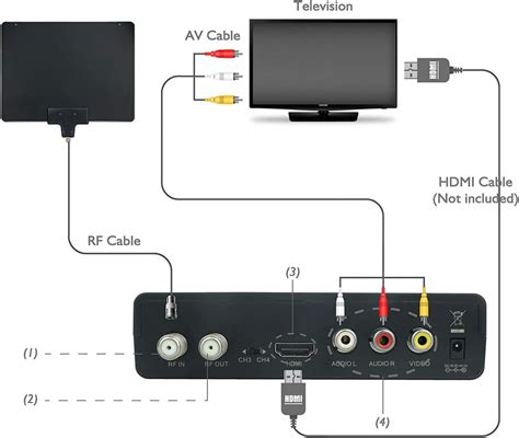 HDMI Extender Over Coaxial Cable (Up To 2297ft One-to-One At 1080p ...