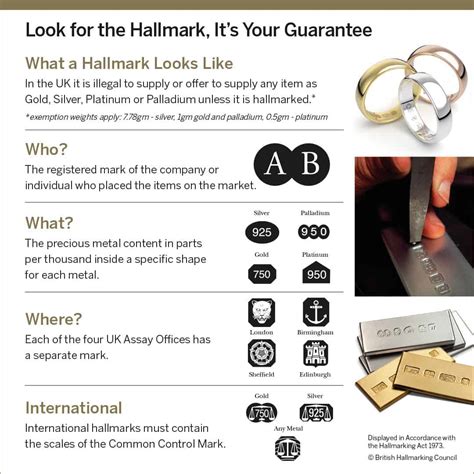 2022big year for Hallmarking the Platinum Jubilee Hallmark proves popular