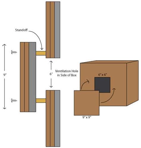 How to Make a Soundproof Box (DIY) - Acoustical Solutions