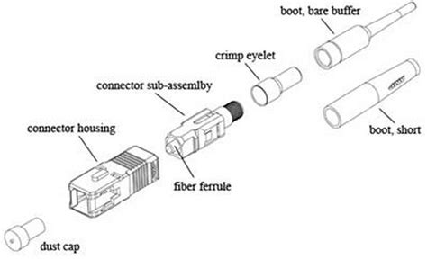 SC Connector Overview - Fiber Optic Cables Solutions