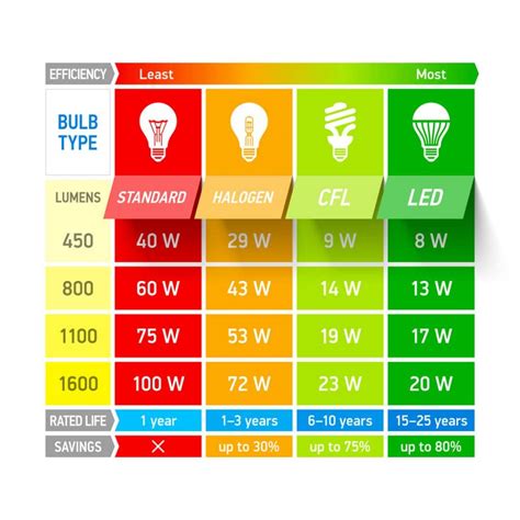 What is Lumens and how does it effect indoor plant growth?