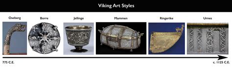 Smarthistory – Art of the Viking Age