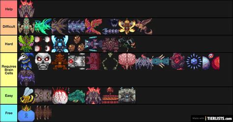 Calamity Boss Tier List Tier List - TierLists.com