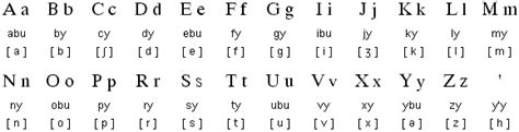 Lojban language, alphabet and pronunciation