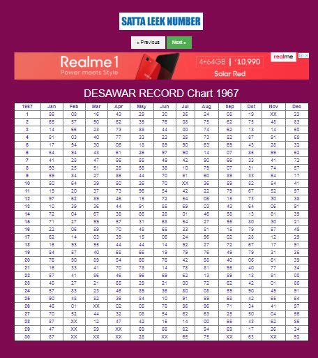 Desawar-record-chart-1967-2015, desawar-satta-record-1967, 1967-desawar ...