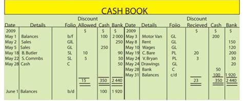 JSS2 Business Studies Third Term: Imprest and Petty Cash Book | Passnownow