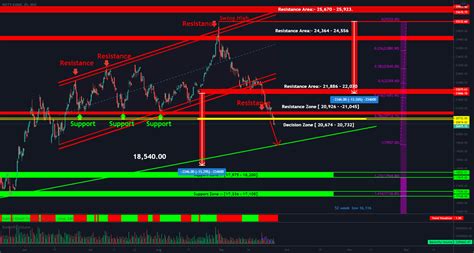 Bank Nifty Trading Strategy for 25th Sep'2020 for NSE:BANKNIFTY by ...