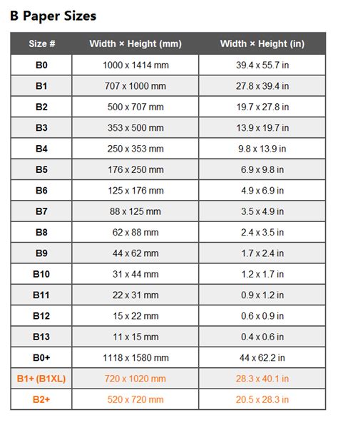 B Paper Sizes.. Chart of Dimensions in inches, cm, mm, and pixels