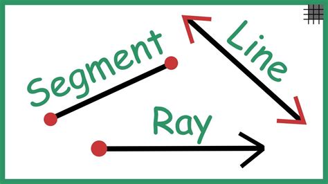 Line Segment Vs Ray